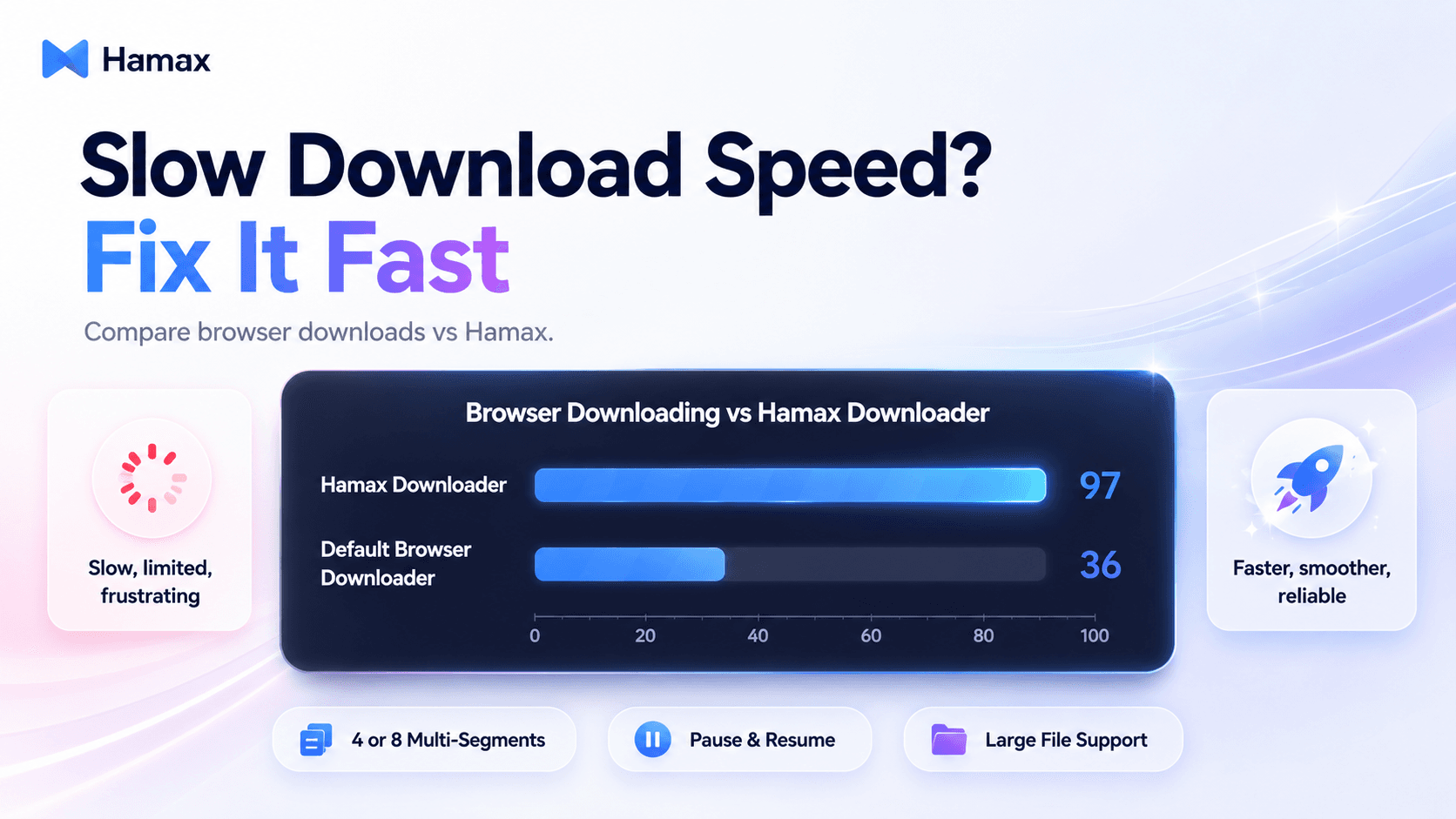 How to Fix Slow Download Speed on Windows